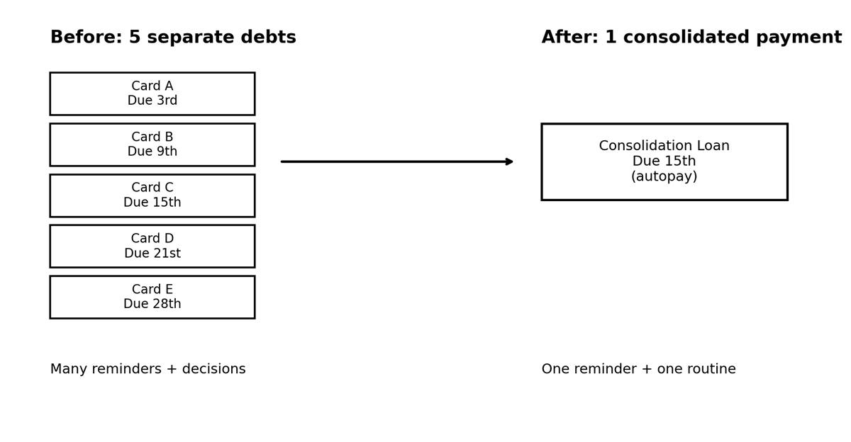 Debt consolidation graphic